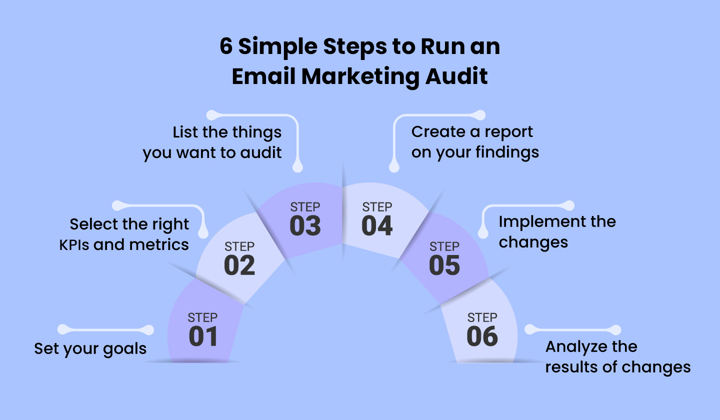 Email Deliverability Audit: Checklist 50 Poin untuk Inbox Rate 95%+