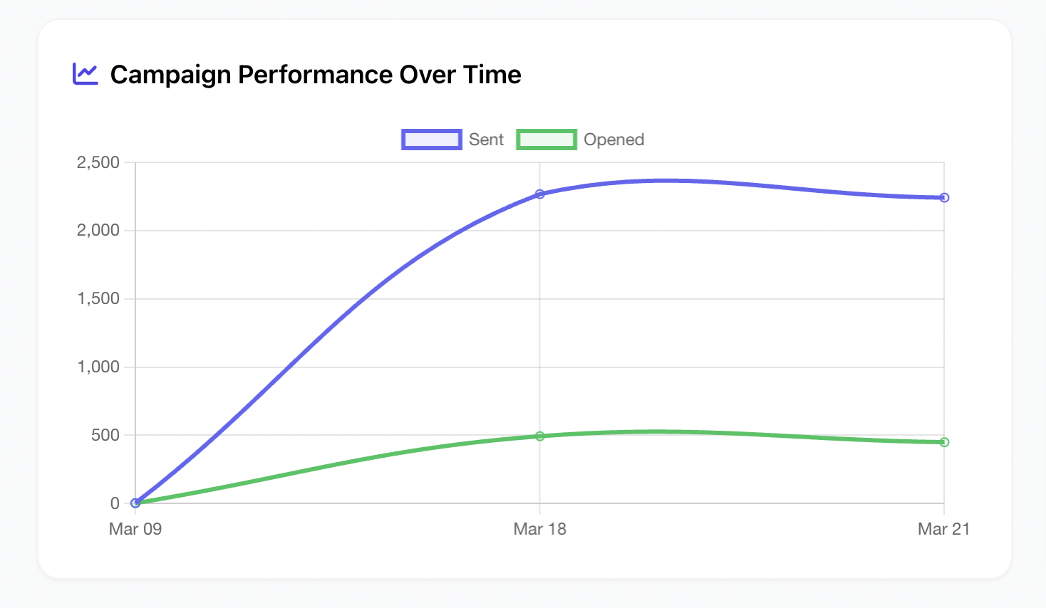 Email Analytics & Metrics: Dashboard yang Benar untuk ROI Maksimal